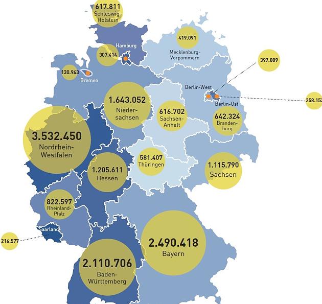 pension in germany